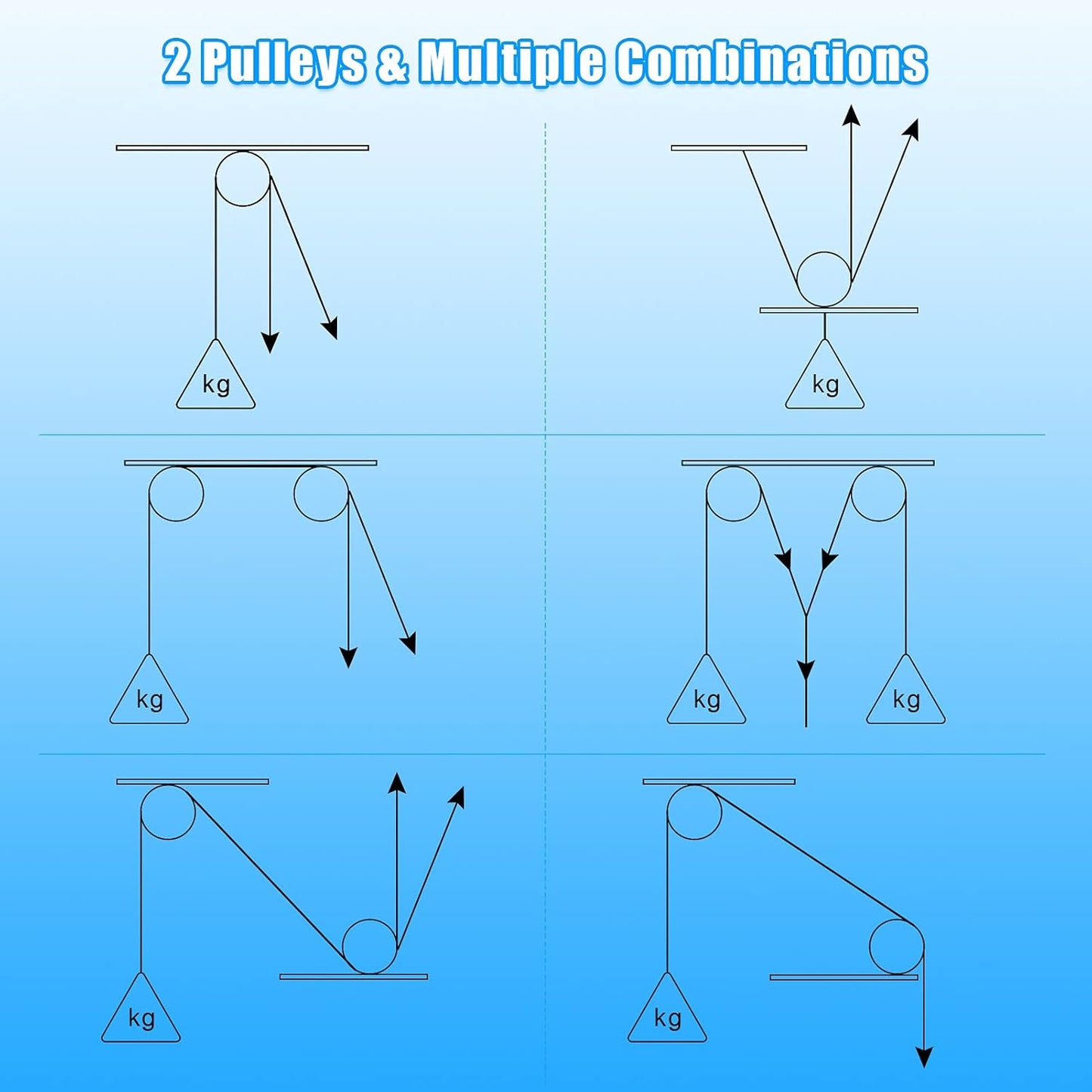 Fitness Cable Pulley System, Gym LAT and Lift Pulldown Machine Attachments