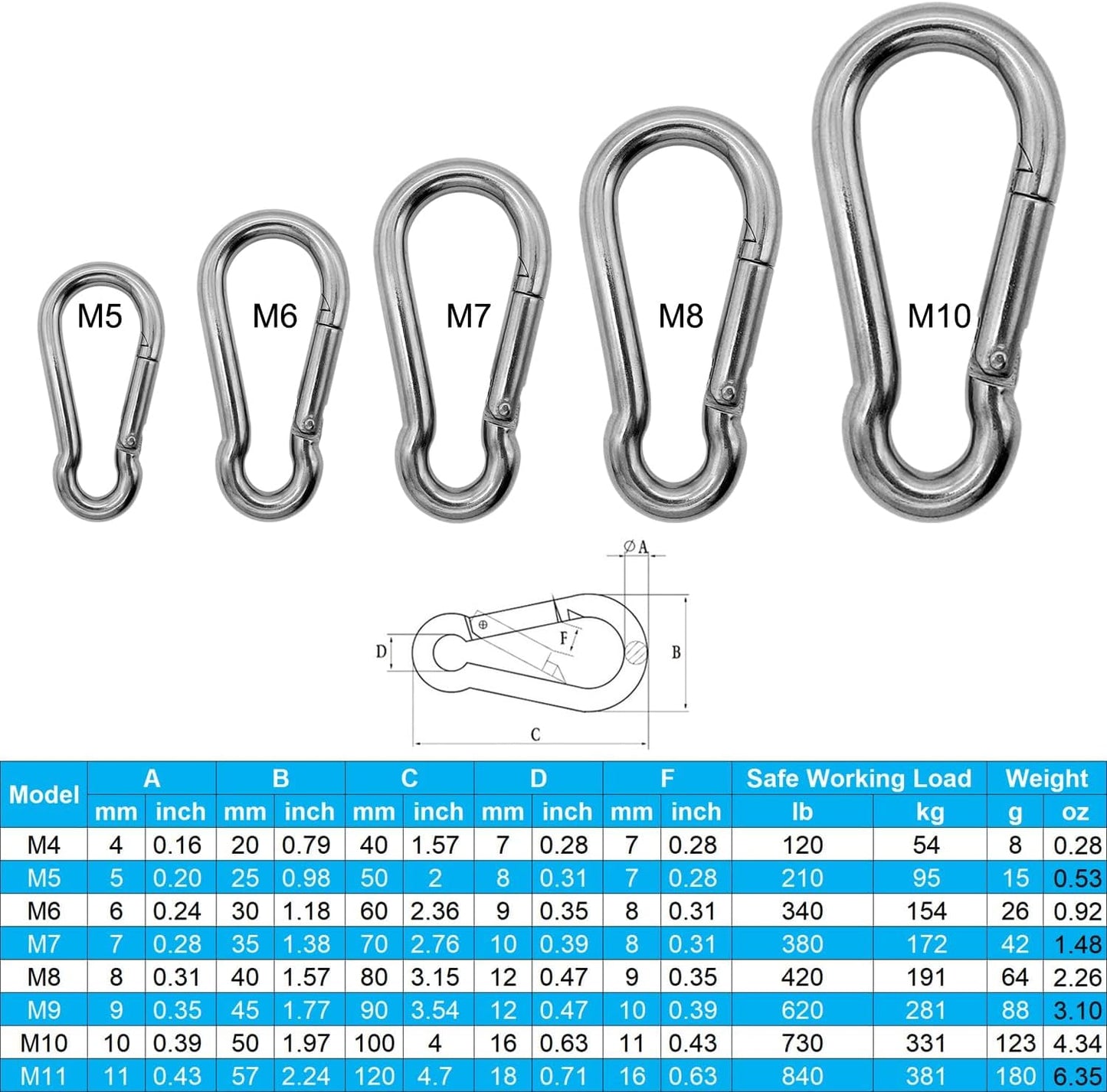 Stainless Steel Carabiners