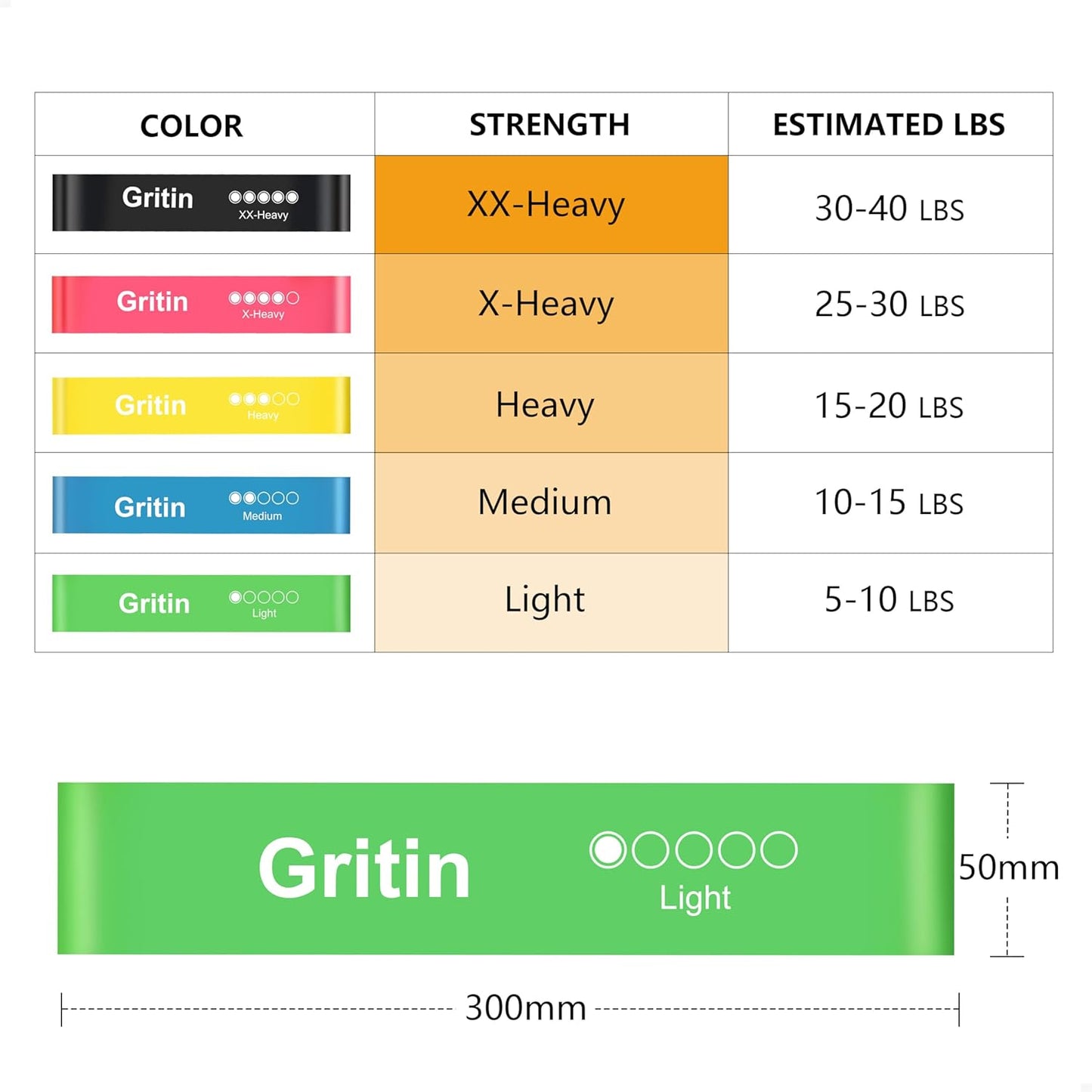 Gritin Resistance Bands