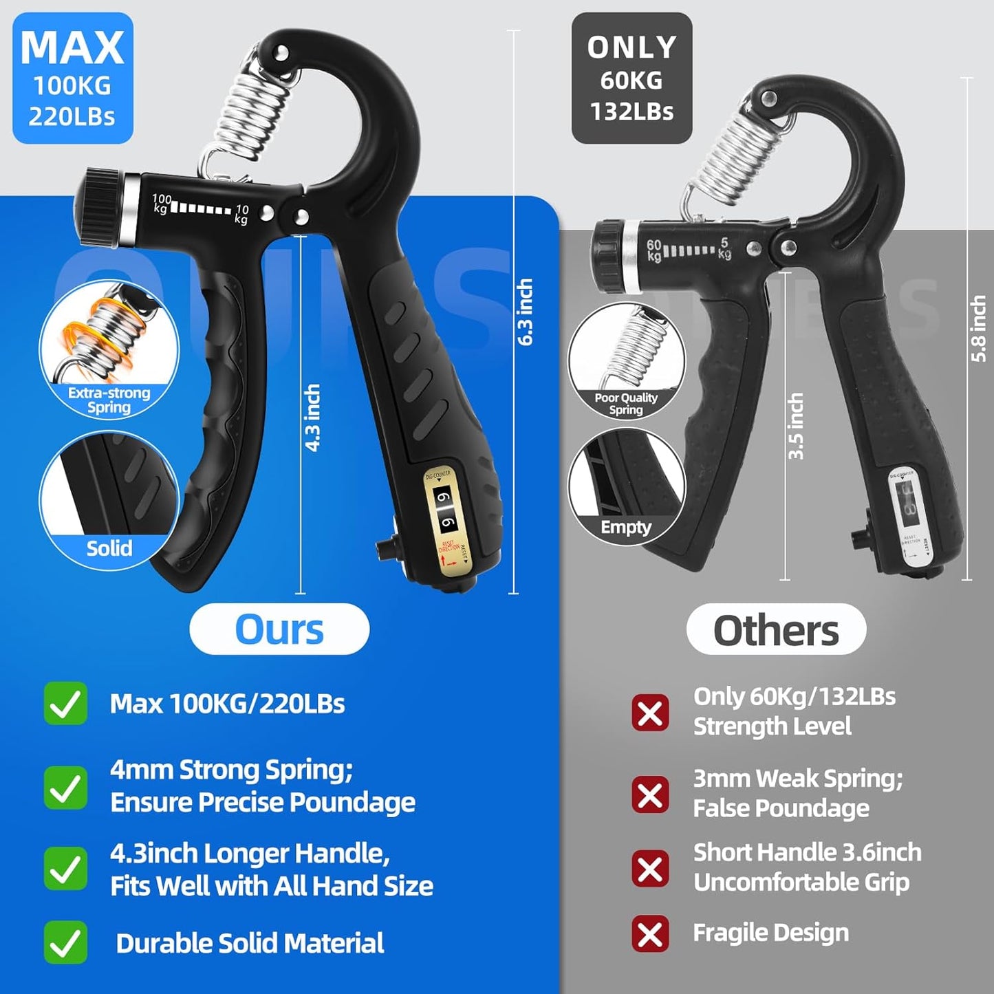 Grip Strength Trainer with 22-220Lbs 