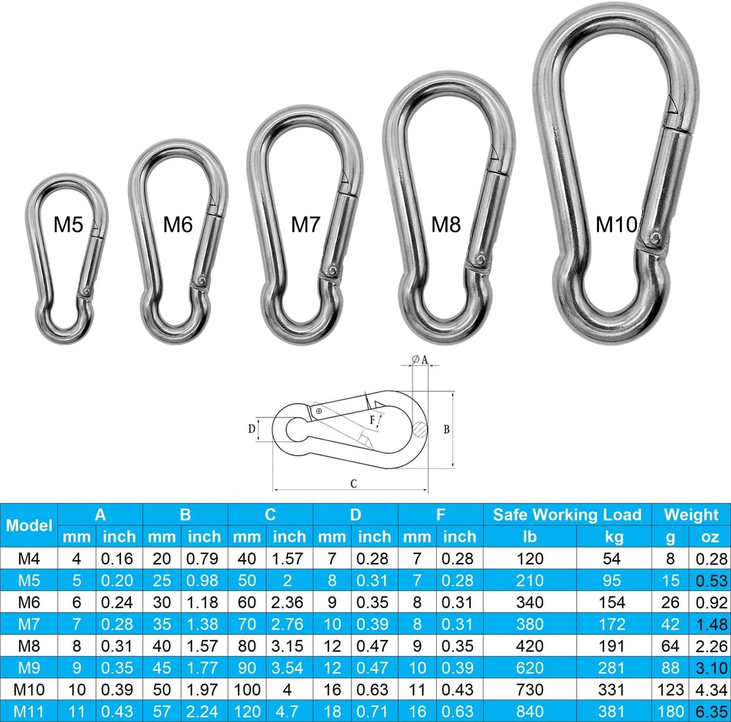 Stainless Steel Carabiners 